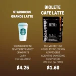 STARBUCKSVSBIOLETE